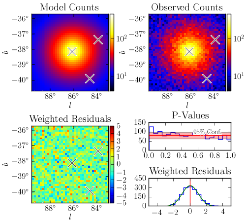 A counts map computed using pointlike.